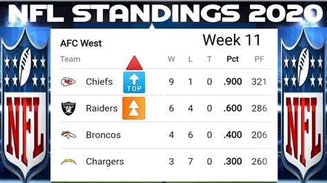 nfc nfl standings 2019|2024 NFL standings printable.